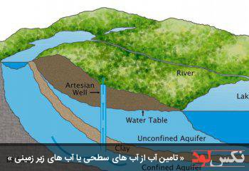 تامین آب از آب های سطحی یا آب های زیر زمینی
